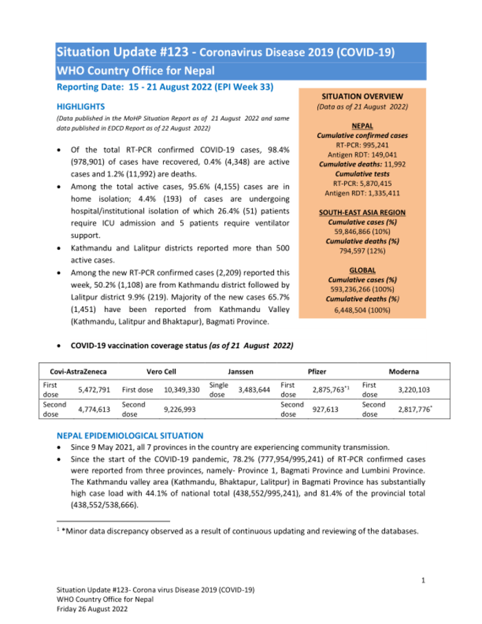 State of affairs Replace #123 – Coronavirus Illness 2019 (COVID-19) WHO Nation Workplace for Nepal Reporting Date: 15 – 21 August 2022 (EPI Week 33) – Nepal