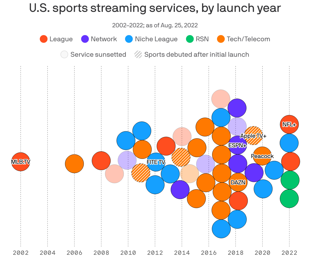 Data: Axios research; Chart: Jacque Schrag/Axios