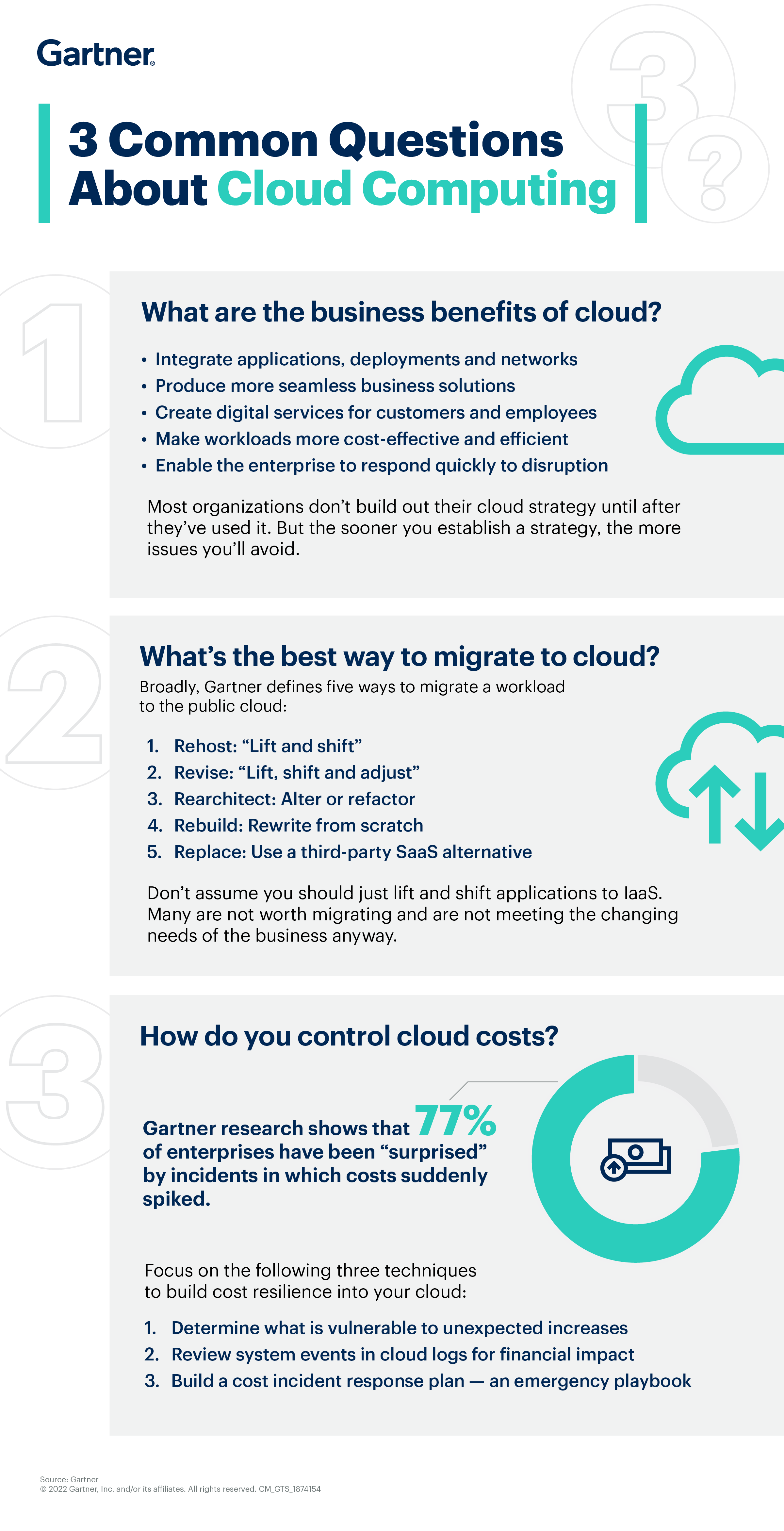 What Is Cloud Computing? | Methods and Significance