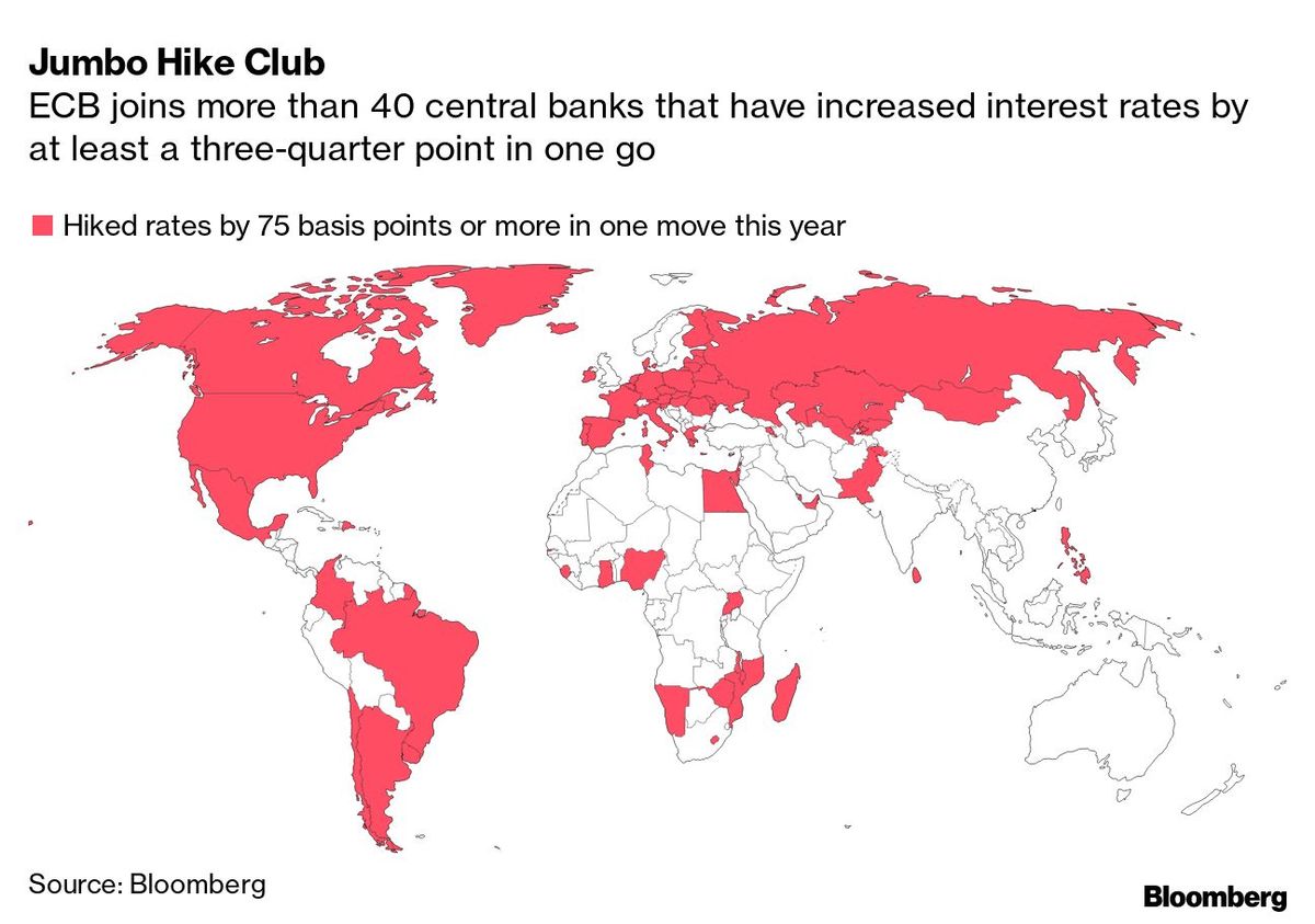 Charting the World Financial system: ECB Joins Jumbo Fee-Hike Membership – Bloomberg