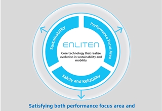 Gasgoo Awards 2022 applicant: ENLITEN® from Bridgestone