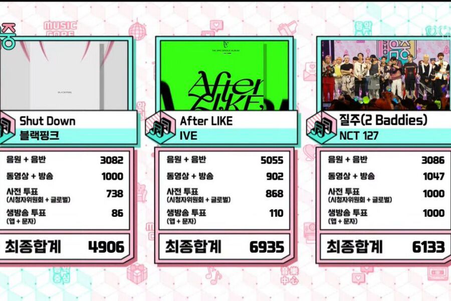 Watch: IVE Takes “After LIKE” eleventh Win And Triple Crown On “Music Core”; Performances By NCT 127, NMIXX, Lapillus, And Extra