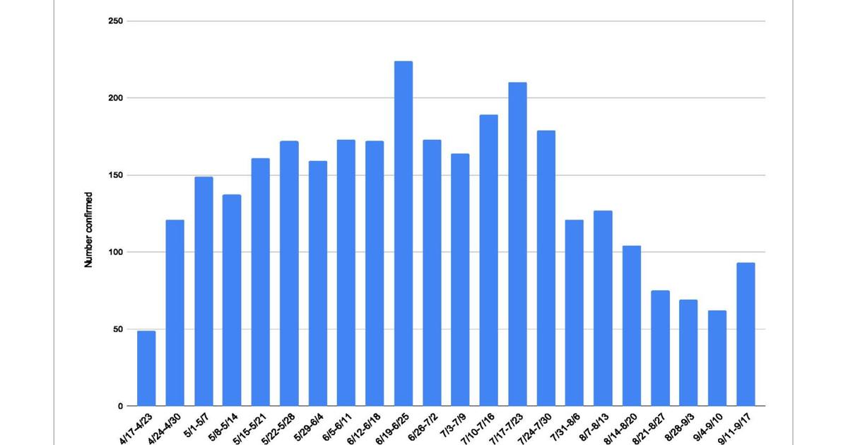 Skagit County's COVID-19 case rate takes a jump – goskagit.com