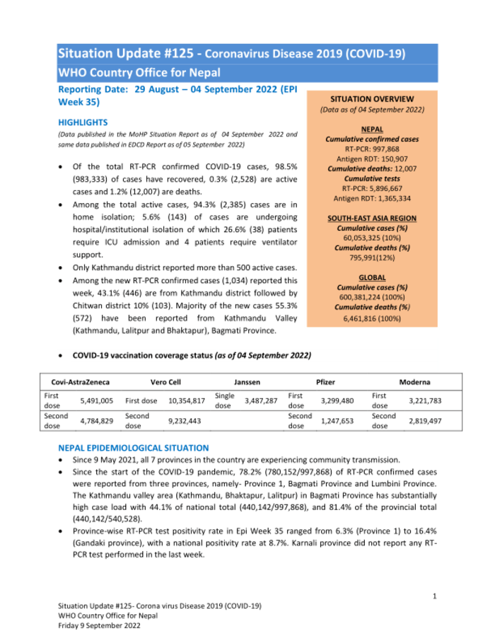 State of affairs Replace #125 – Coronavirus Illness 2019 (COVID-19) WHO Nation Workplace for Nepal Reporting Date: 29 August – 04 September 2022 (EPI Week 35) – Nepal