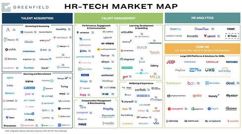 Mapping the HR-Tech panorama | Ctech