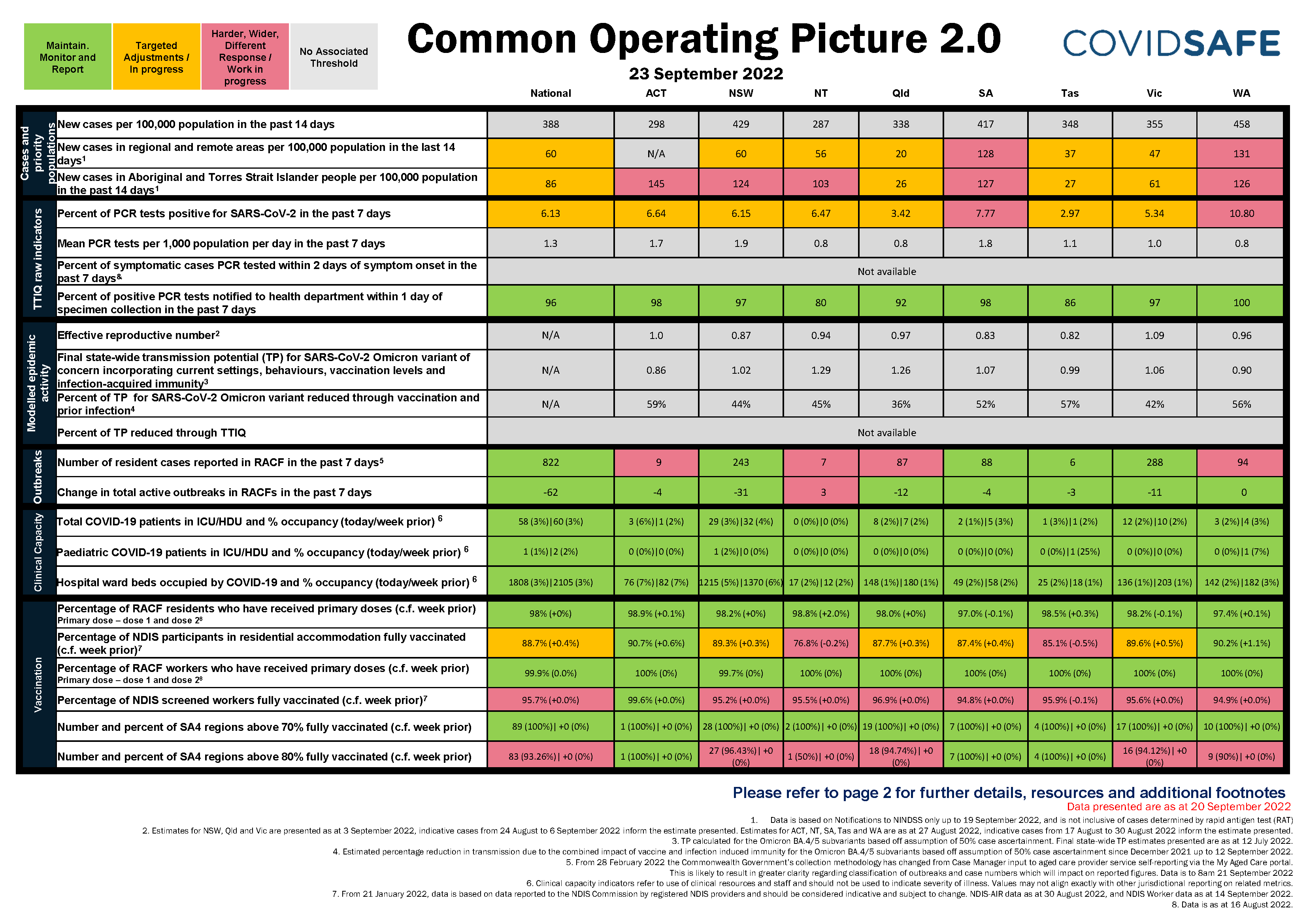 Coronavirus (COVID-19) common operating picture – 23 September 2022