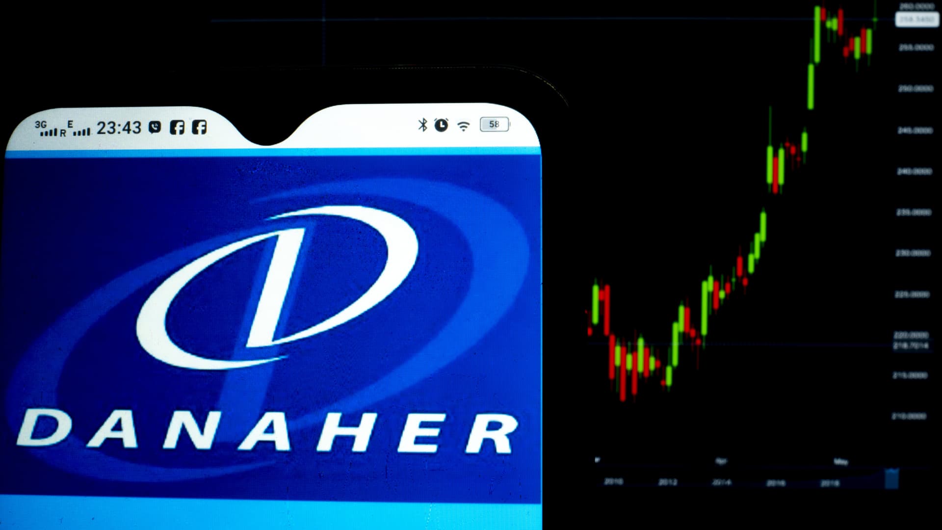 Shares rally, Membership names, DHR