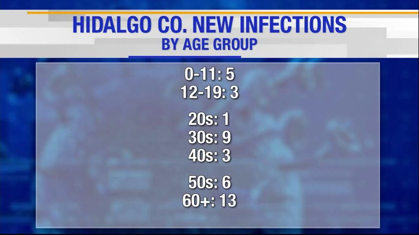 Hidalgo County reports one coronavirus-related death, 40 cases of COVID-19