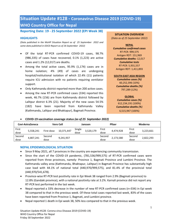 State of affairs Replace #128 – Coronavirus Illness 2019 (COVID-19) WHO Nation Workplace for Nepal Reporting Date: 19 – 25 September 2022 (EPI Week 38) – Nepal