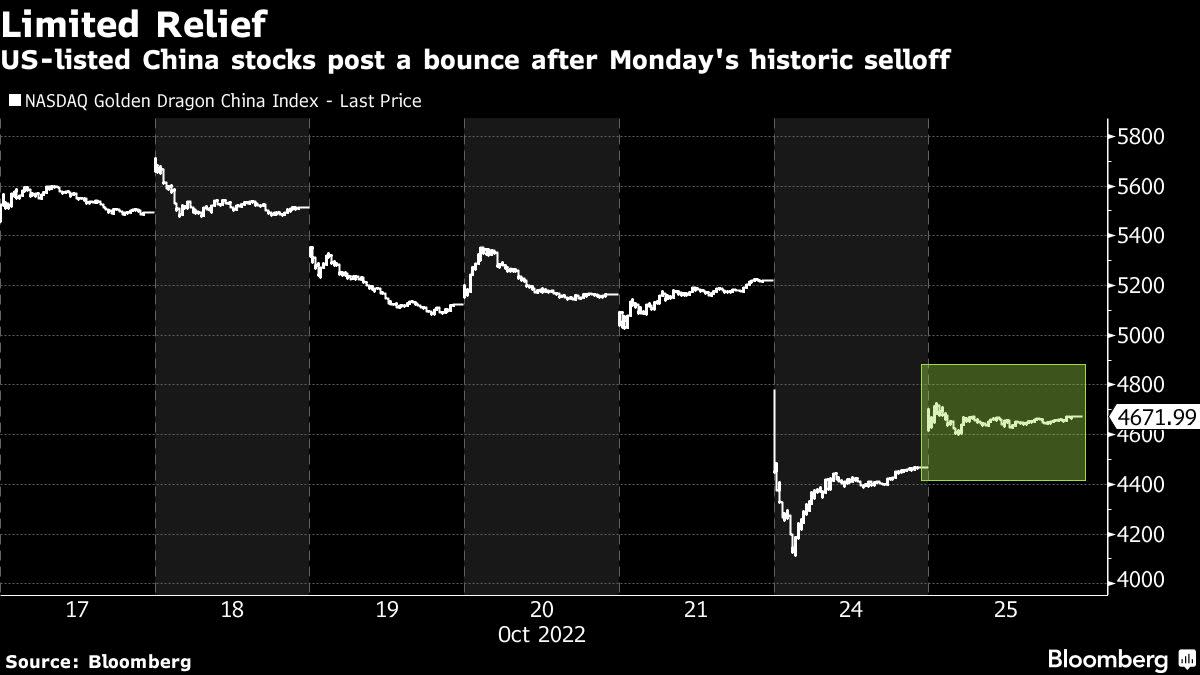 Tailwind for Asian Shares Weakens on Tech Giants: Markets Wrap