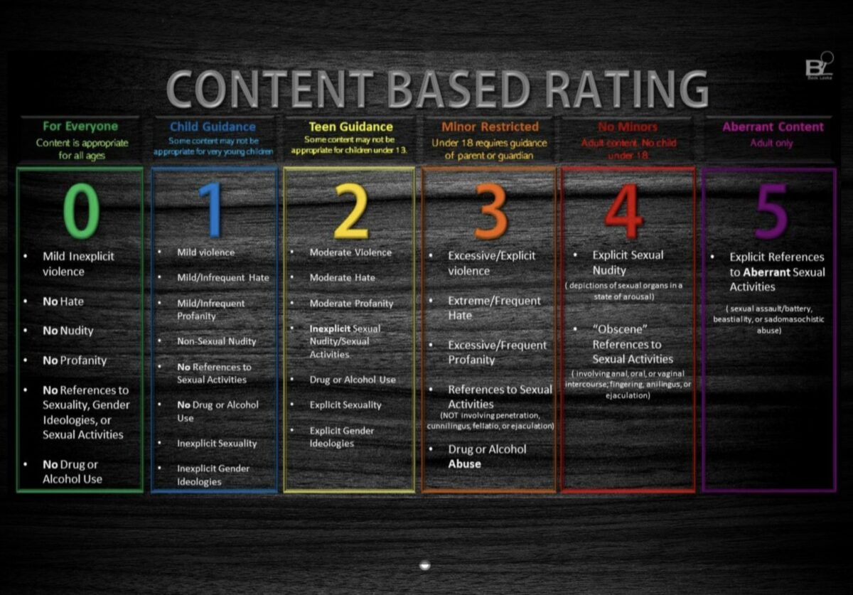 Ranking System Opinions Obscene Books in College Libraries