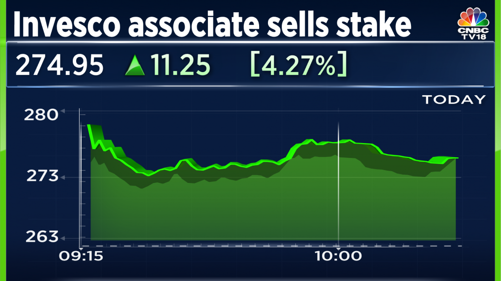 Zee Leisure Shares Rise After Invesco Affiliate Pares Stake In Giant Commerce