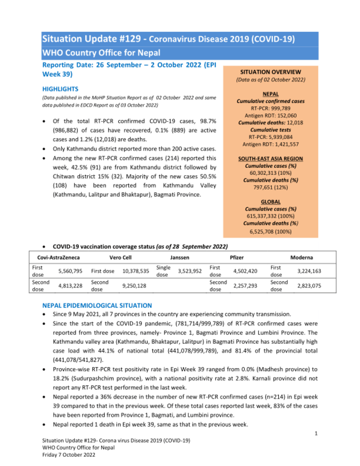 State of affairs Replace #129 – Coronavirus Illness 2019 (COVID-19) WHO Nation Workplace for Nepal Reporting Date: 26 September – 2 October 2022 (EPI Week 39) – Nepal