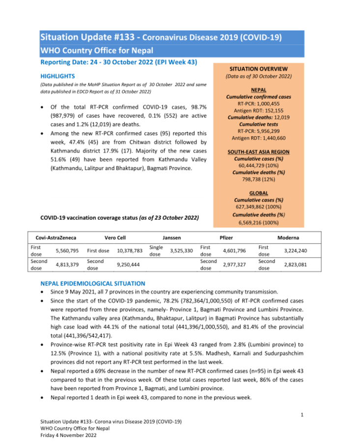 Scenario Replace #133 – Coronavirus Illness 2019 (COVID-19) WHO Nation Workplace for Nepal Reporting Date: 24 – 30 October 2022 (EPI Week 43) – Nepal