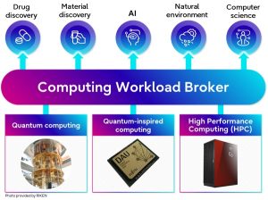 Fujitsu Develops Quantum/HPC Hybrid Computing Tech