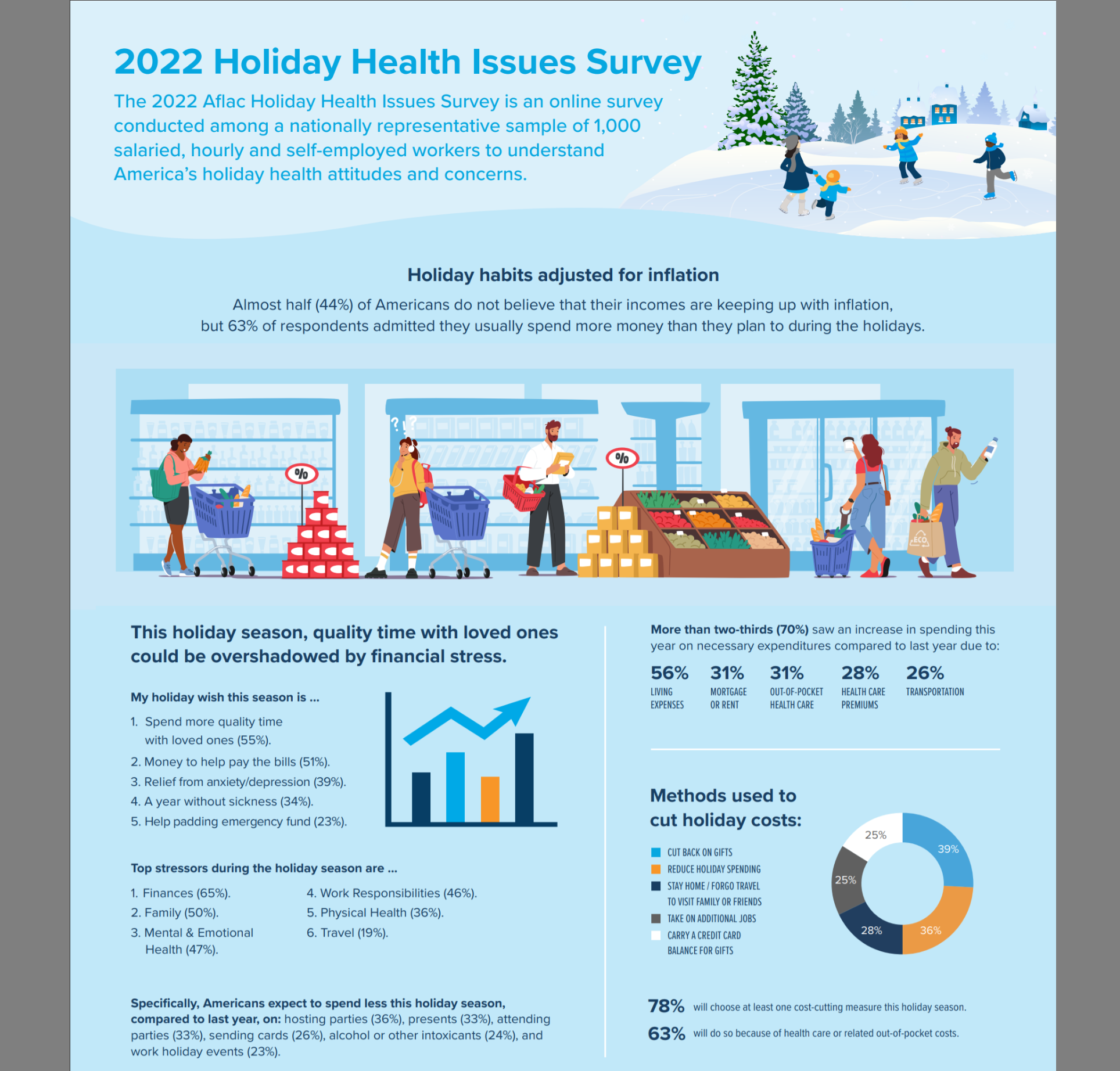 Examine Reveals Shoppers Are Worrying Extra And Purchasing Much less This Festive Season / Digital Data World