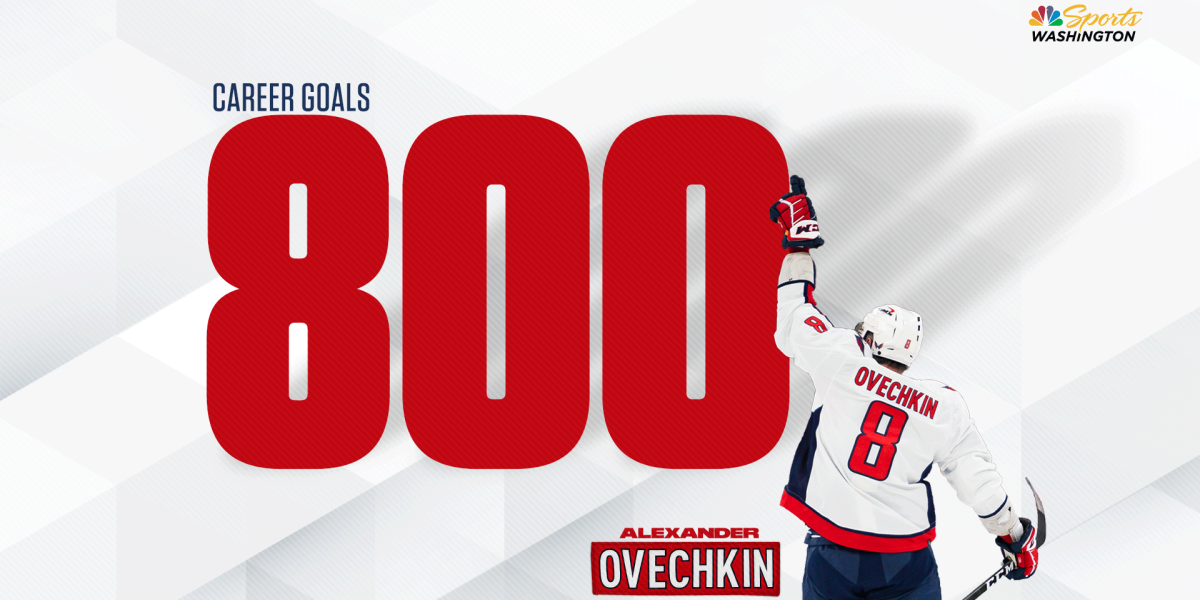 Capitals’ Alex Ovechkin joins Howe, Gretzky in NHL’s unique 800-goal membership