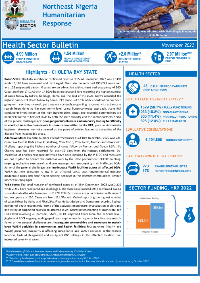 Northeast Nigeria Humanitarian Response: Well being Sector Bulletin – November 2022 – Nigeria