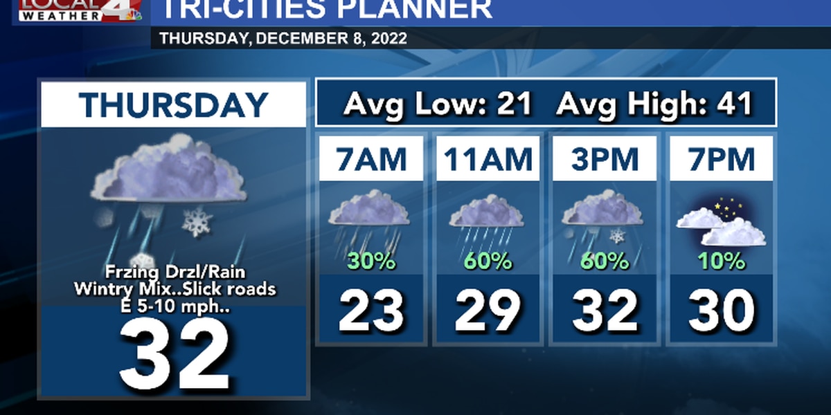 Messy climate, Thursday…Journey Considerations – KSNB