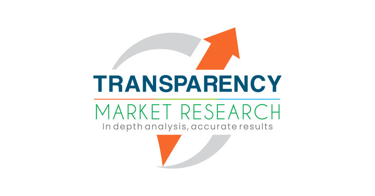 Snail Magnificence Merchandise Market to Develop at a CAGR of 5.8% throughout Forecast Interval, Transparency Market Analysis, Inc.