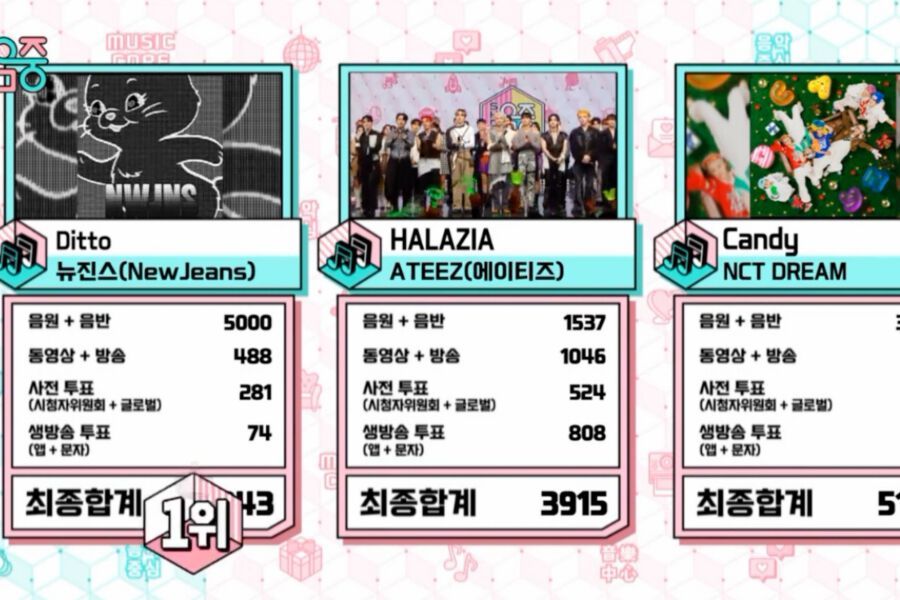 Watch: NewJeans Takes 1st Win For “Ditto” On “Music Core”; Performances By ATEEZ, WayV, And Extra