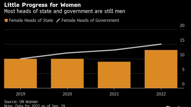 Ardern Resignation Factors to Sluggish Progress for Ladies in Politics