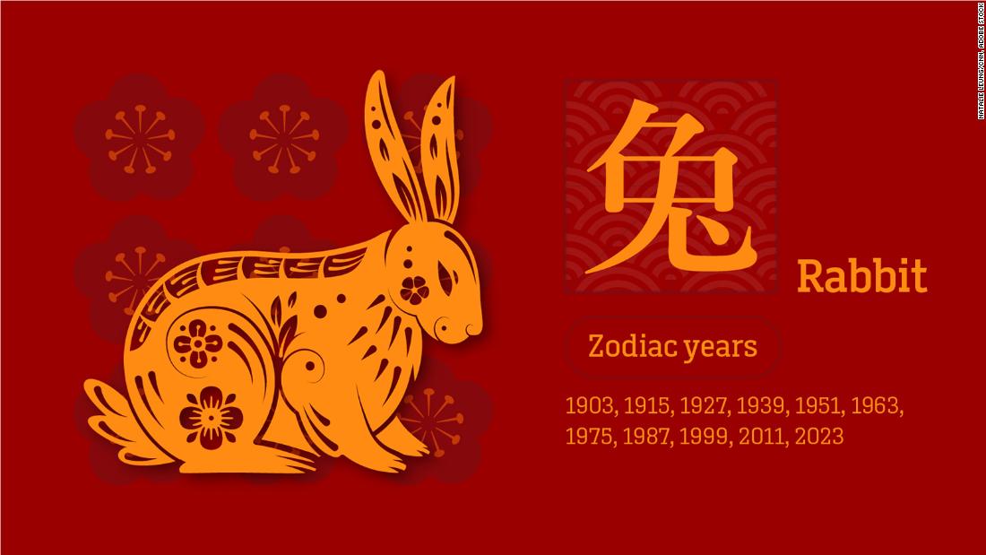 Chinese language zodiac fortune predictions for 2023 (photographs)