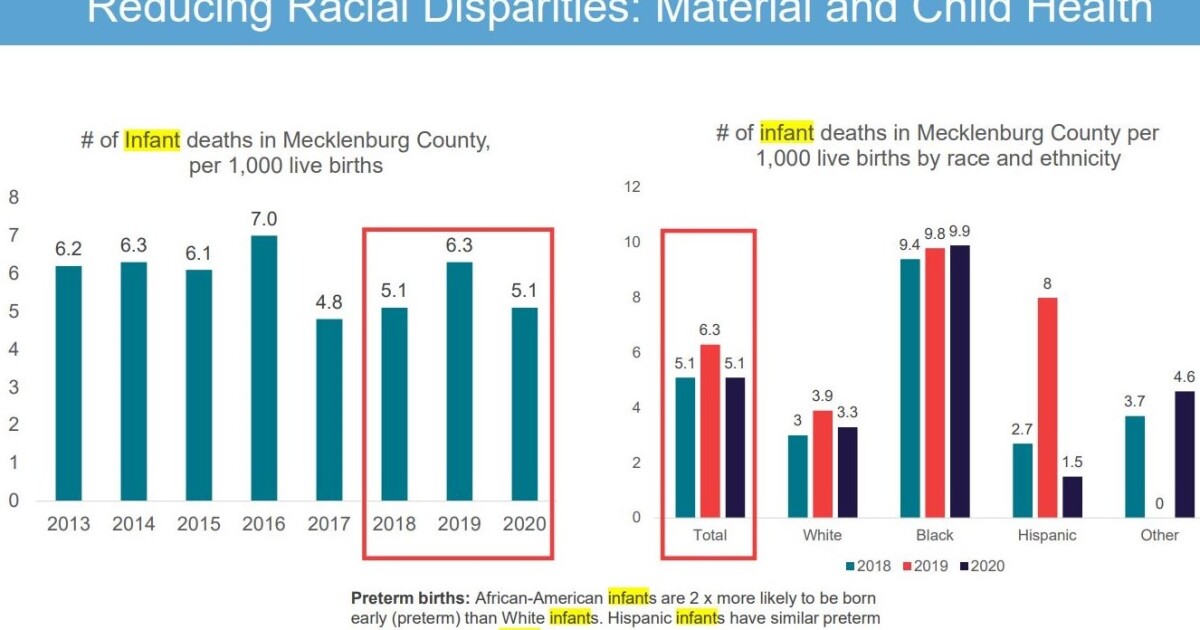 Mecklenburg County public well being targets concentrate on better fairness | WFAE 90.7