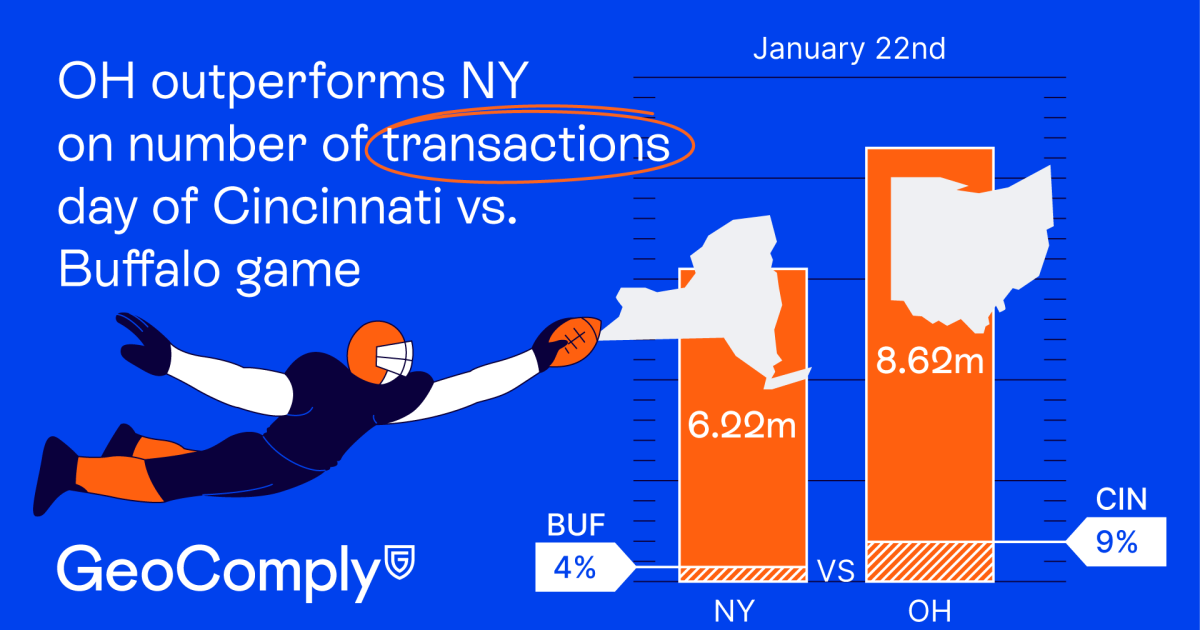 Geolocation information reveals Ohioans are taking to sports activities betting