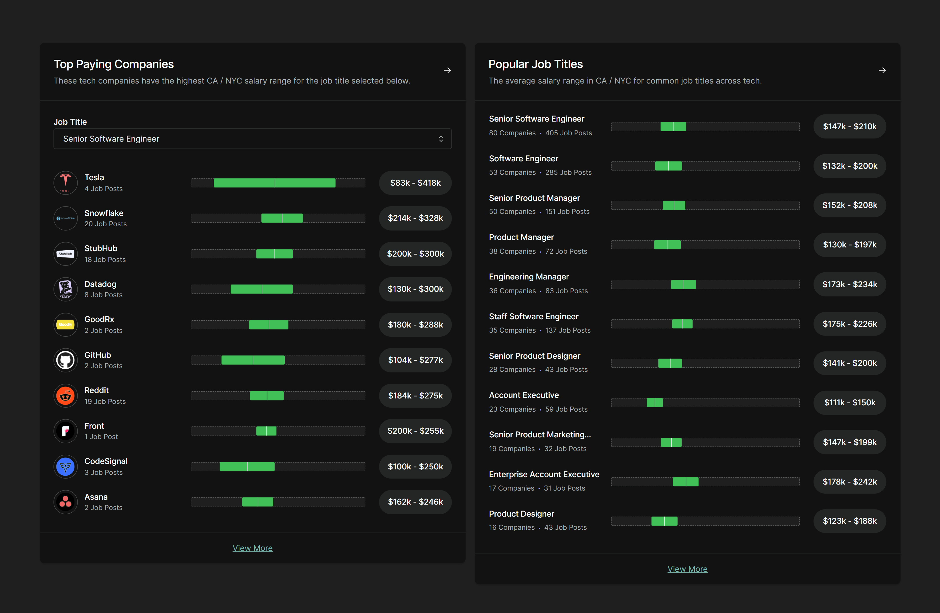 Are You An Aspiring Future Tech Worker? Right here Are The High Tech Jobs And Their Pay In Main Tech Hubs / Digital Data World