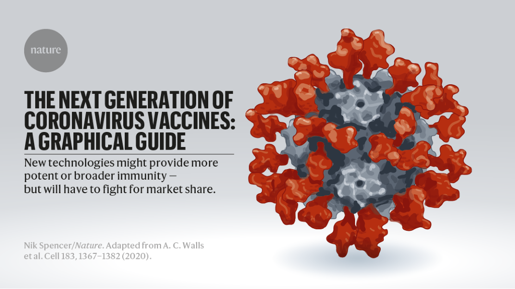 The subsequent technology of coronavirus vaccines: a graphical information